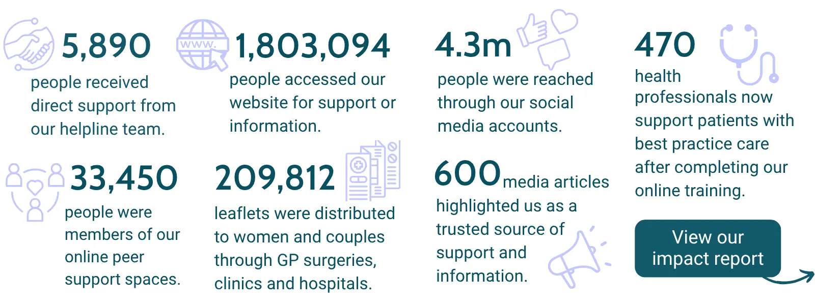 Our impact in numbers infographic