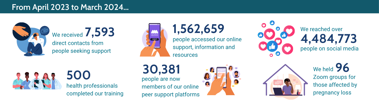 Our 2023 impact infographic