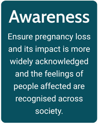 Awareness aim card