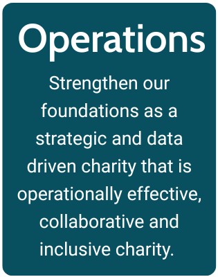 Operations aim card