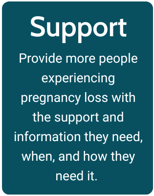 Support aim card